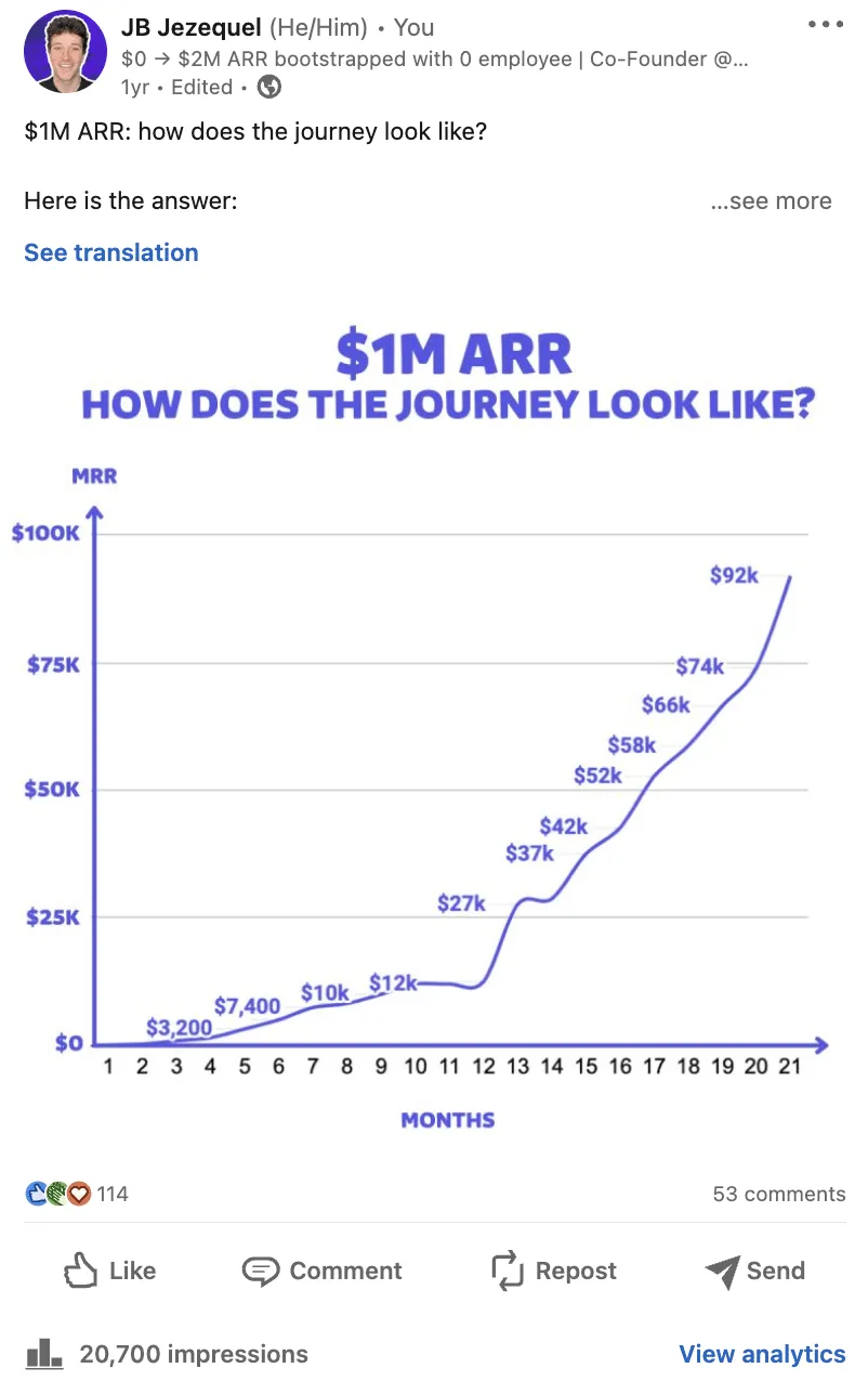 Crescita di Evaboot da $0 a $1M di ARR