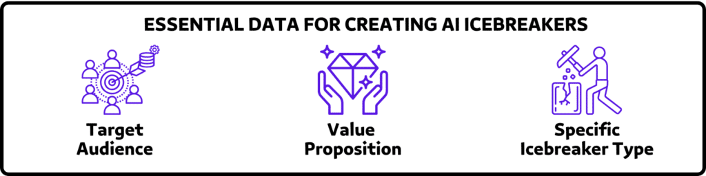essential data for creating ai icebreakers