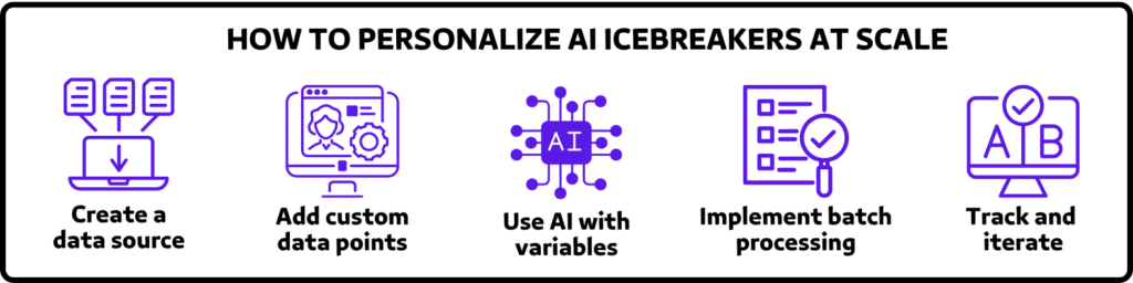 how to personalize ai icebreakers at scale