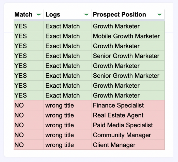 filter sales navigator scraper results