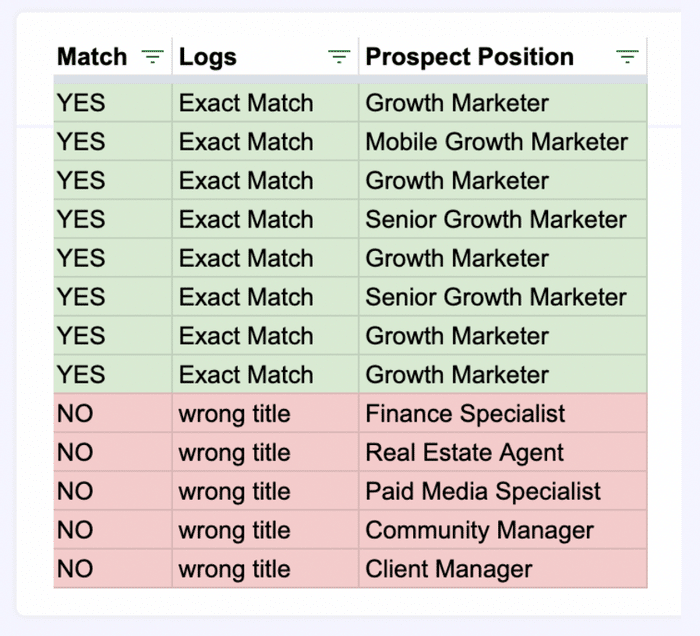 système filtrage lead sales navigator evaboot 