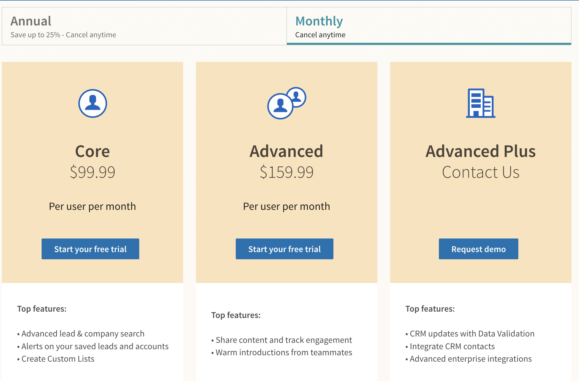 sales navigator cost