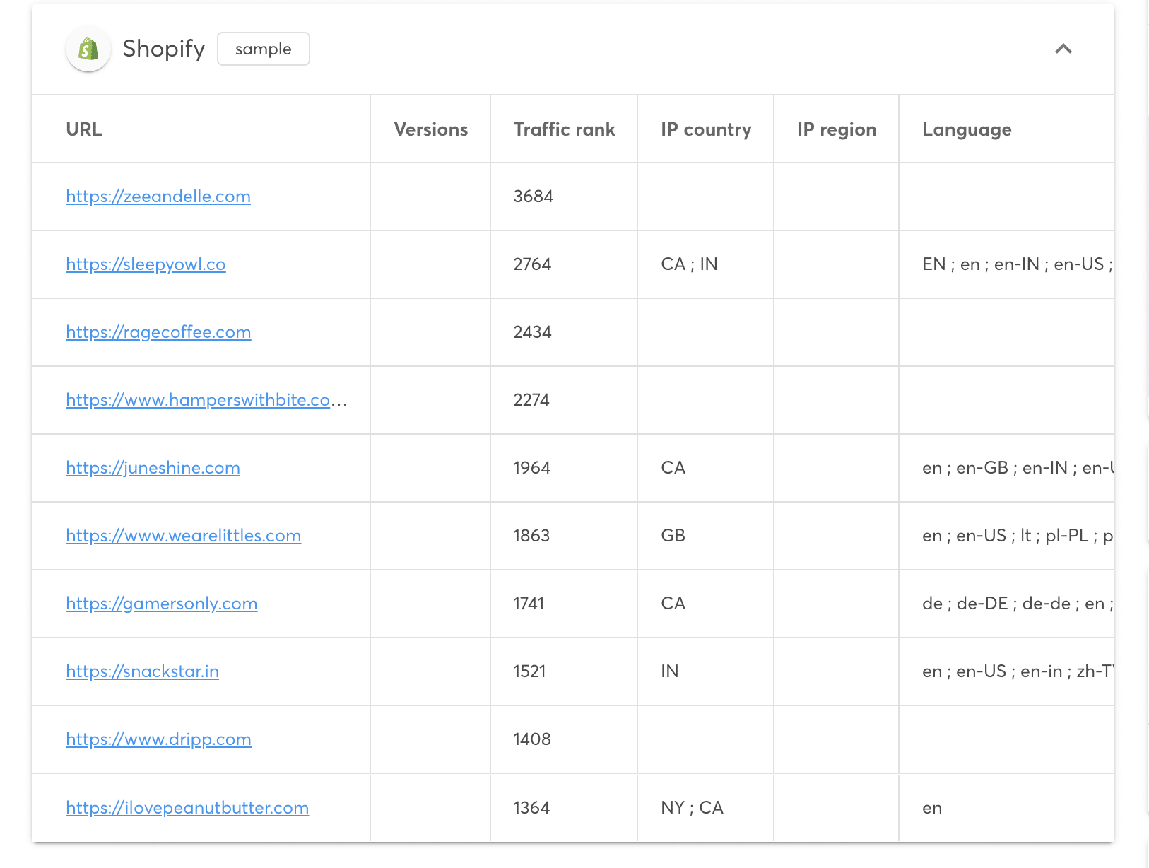 comprar una lista de prospectos wappalyzer