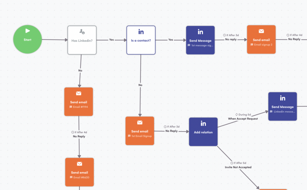 strumenti di lead generation per linkedin 1