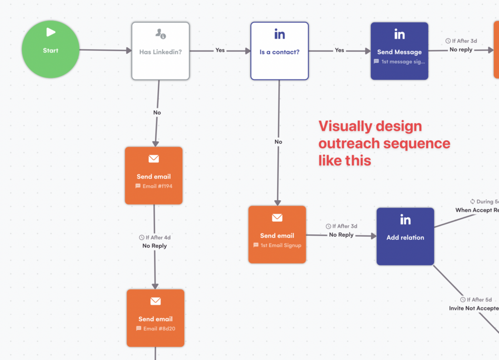 linkedin automation tool