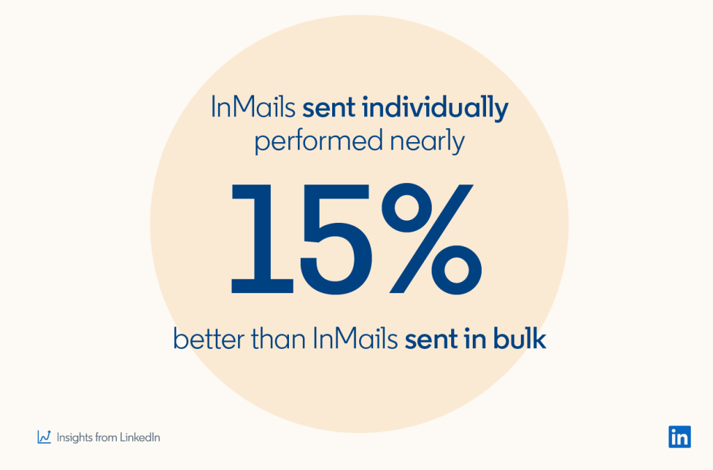 linkedin inmail personalization