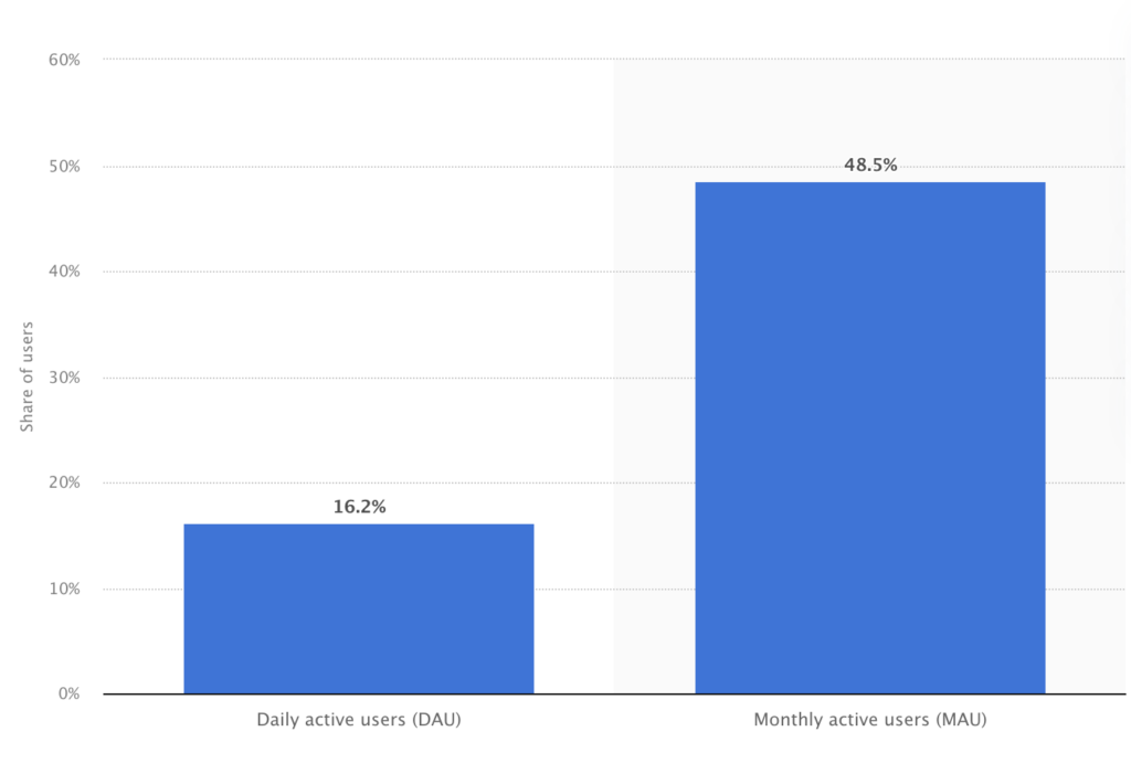 35 Linkedin Statistics You Should Know [Updated for 2023]