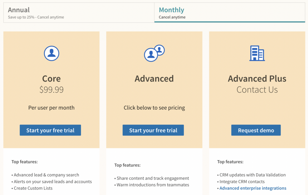 linkedin sales navigator cost