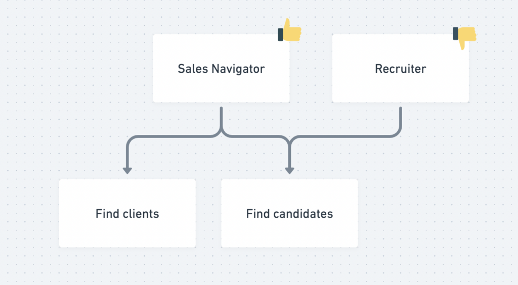 sales navigator vs linkedin recruiter