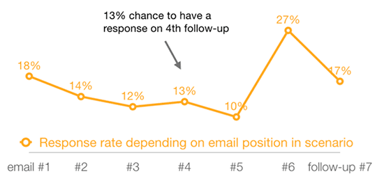 email response rate stats