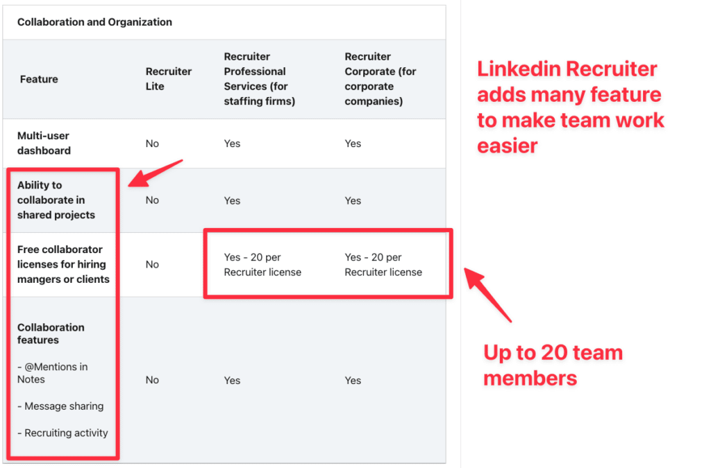 funcionalidades de colaboração linkedin recruiter