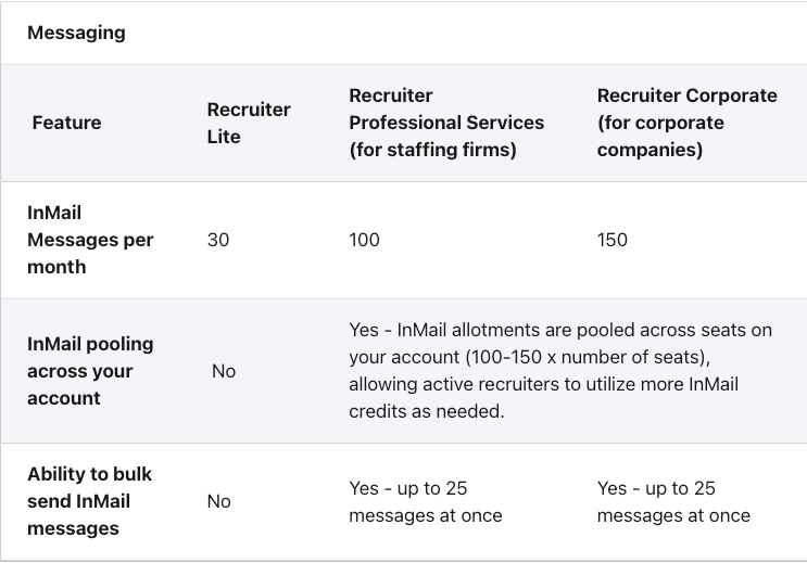 credits inmail linkedin recruiter 