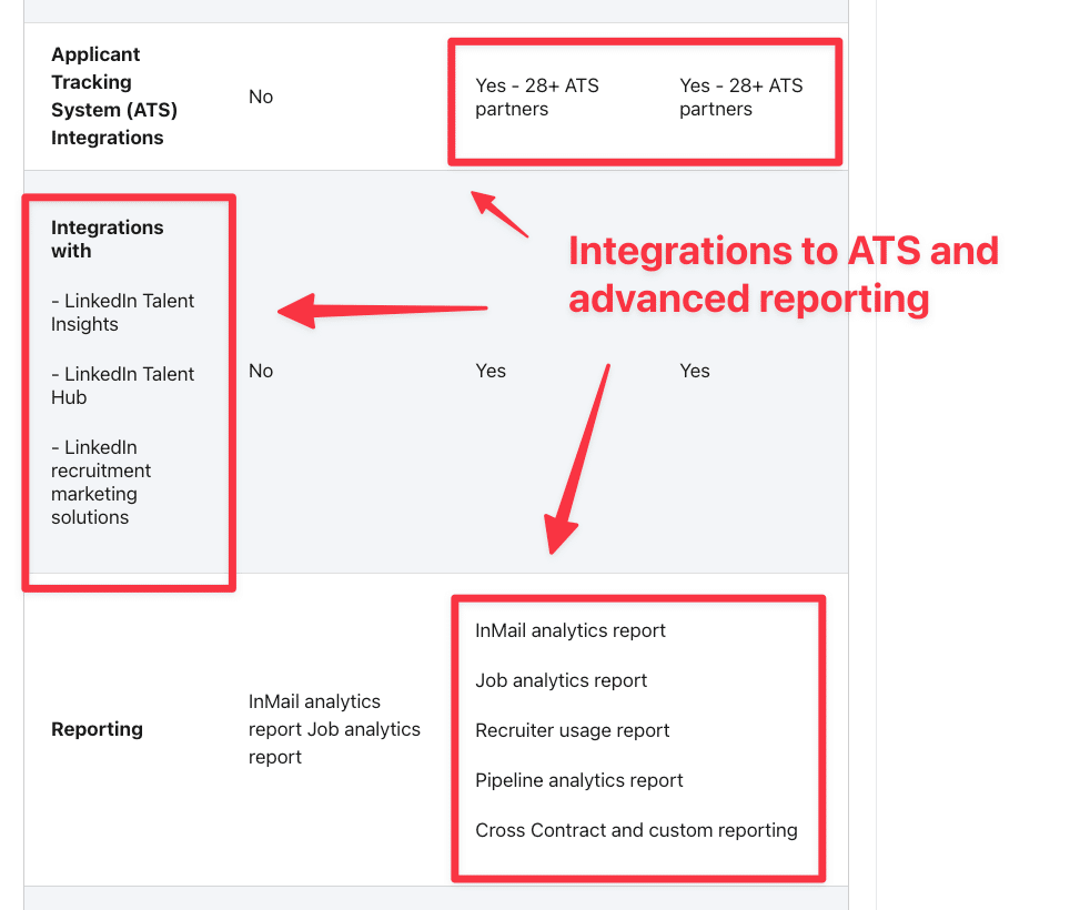 linkedin recruiter integration features