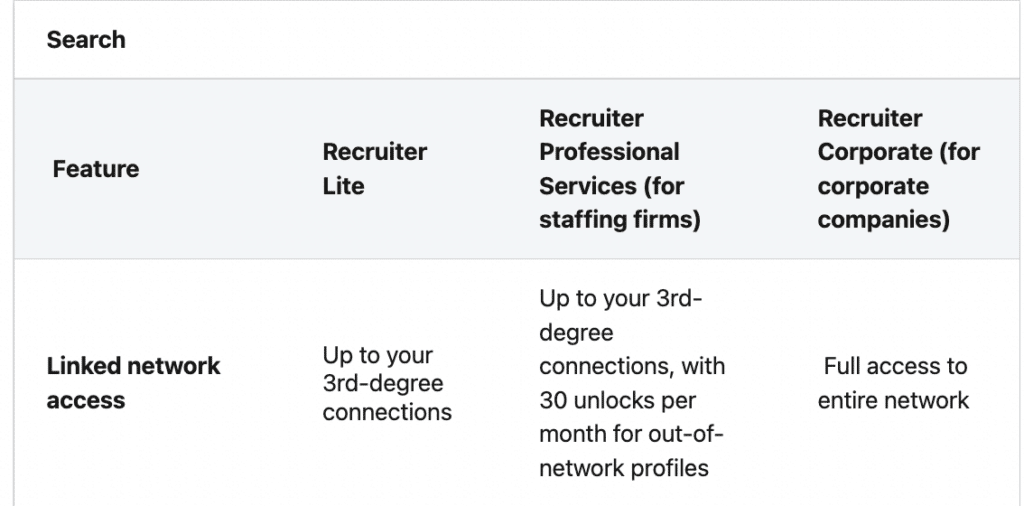 linkedin sales navigator vs recruiter connessione di 3° grado