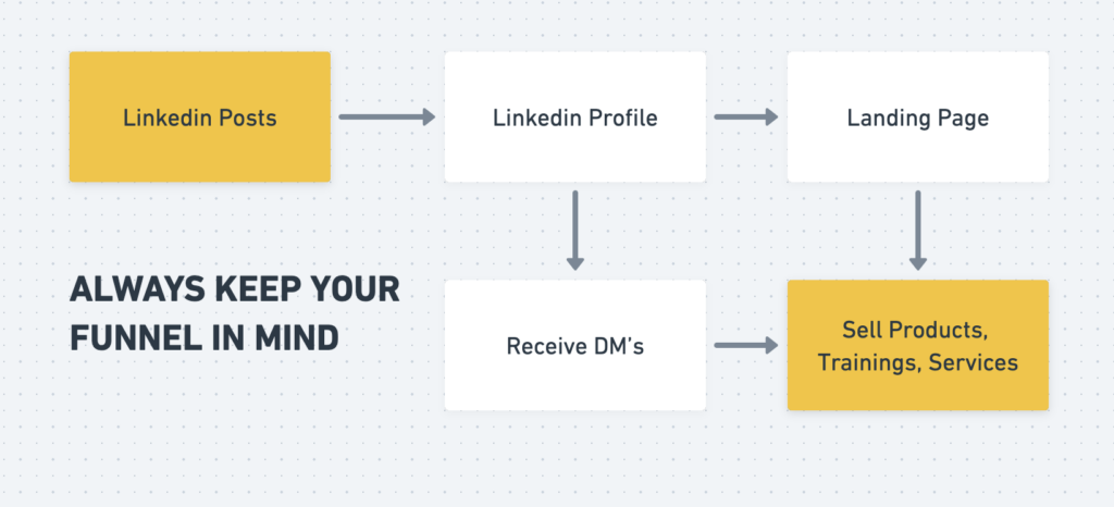 why become linkedin influencer