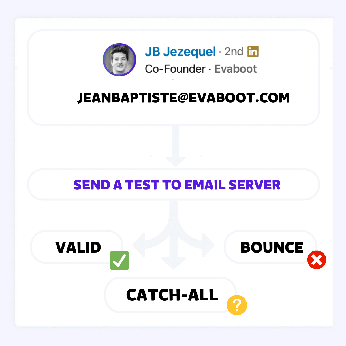 verify email linkedin 