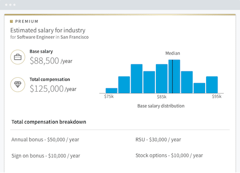 funzionalità salariale linkedin premium career