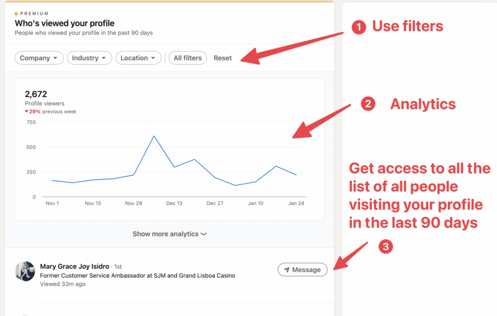 qui a consulté le profil linkedin premium avantages