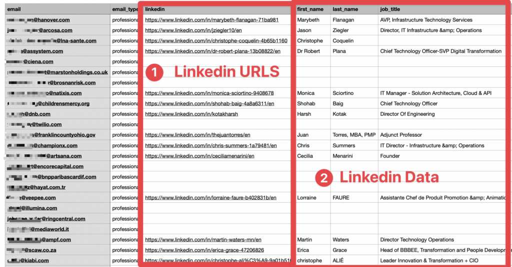 descargar archivo con perfiles de linkedin