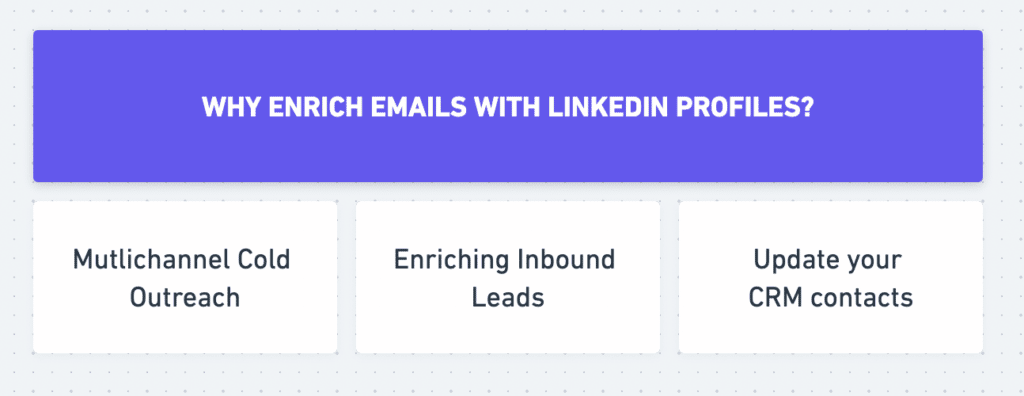 find linkedin profile by email