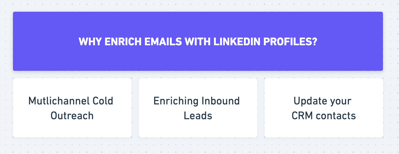 how to find linkedin profile using email