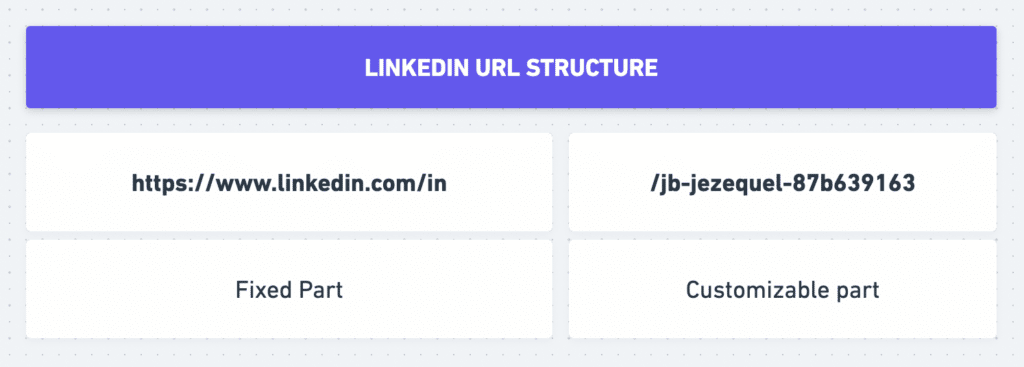 cos'è l'url di linkedin