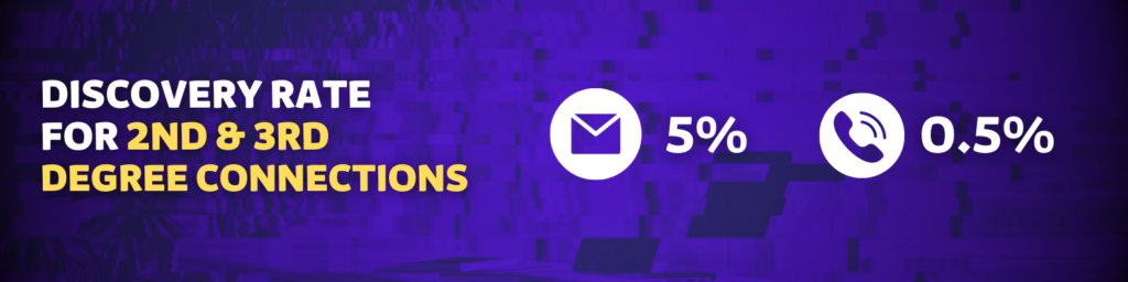 2ème 3ème degré de connexion emails sales navigator