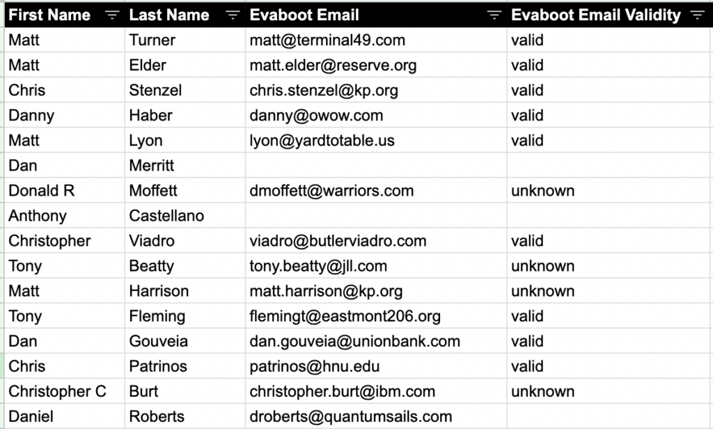 email address example list