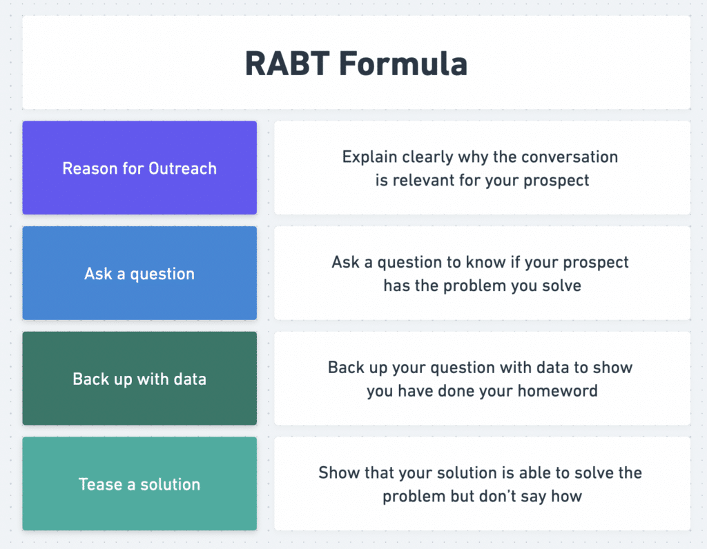 multichannel outreach message template