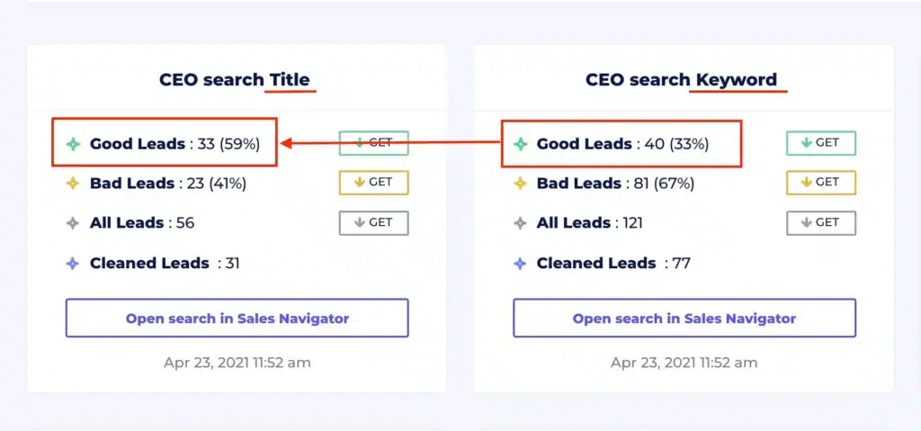 sales navigator false positives