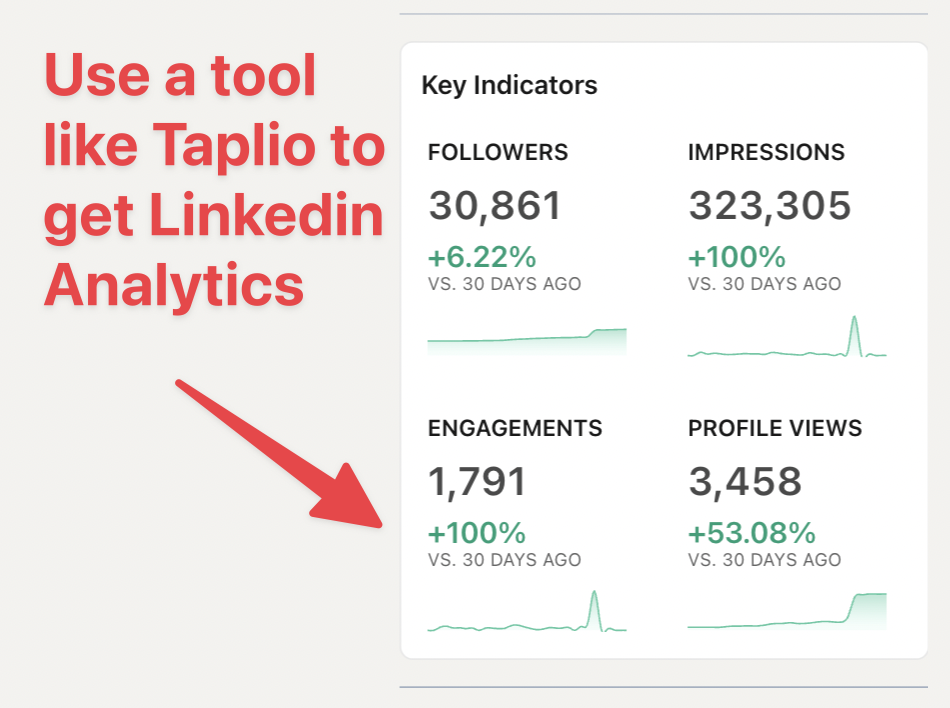 taplio linkedin analytics