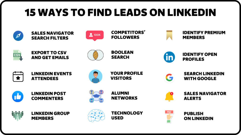 how to find leads on linkedin 1