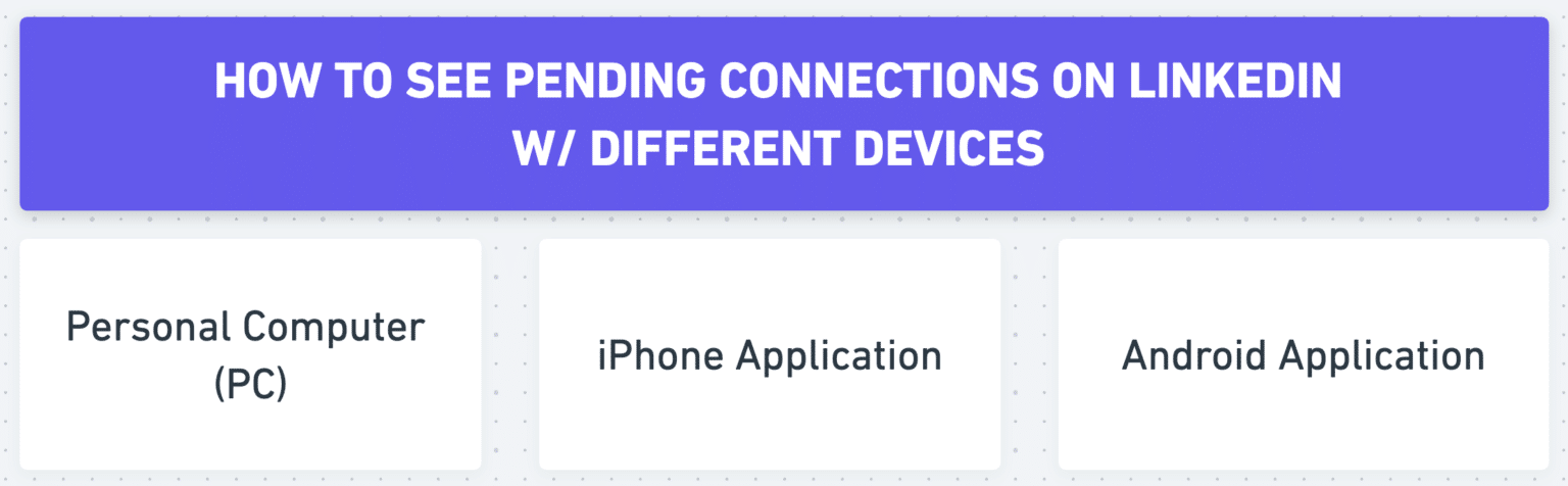 How To See Pending Connections on LinkedIn? [2025]