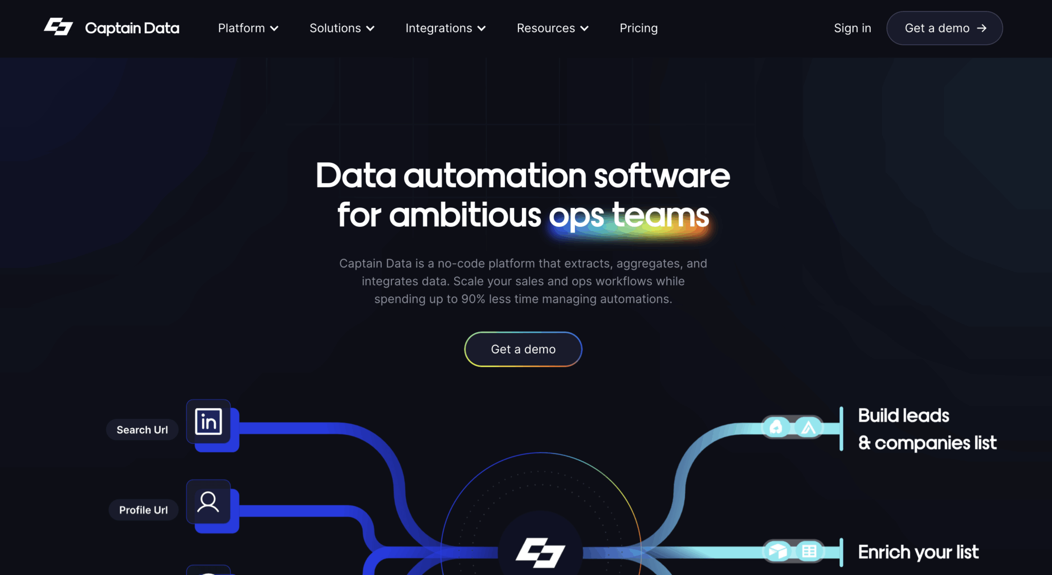 5 Best Evaboot Alternatives Competitors Free Paid 