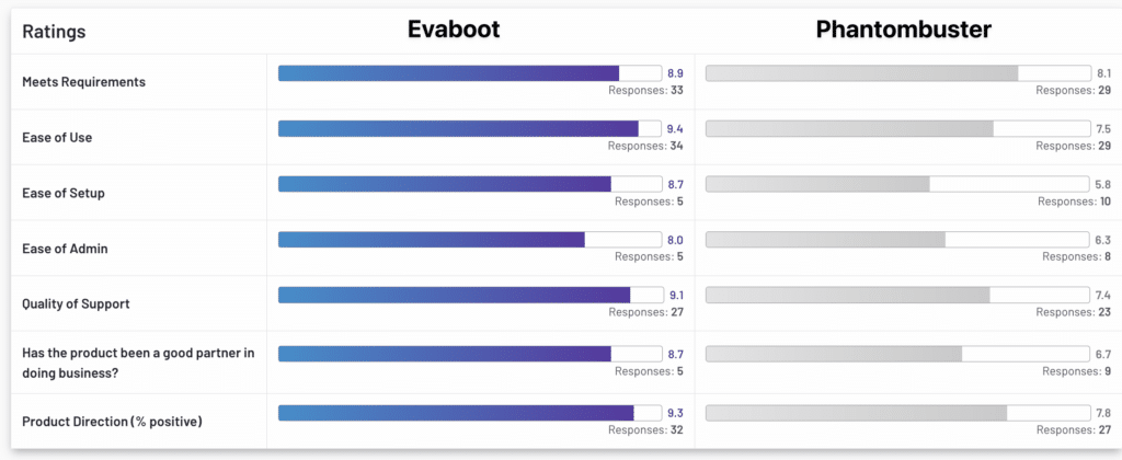 5 Best Evaboot Alternatives Competitors Free Paid 