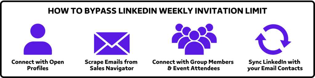 aggirare il limite settimanale di inviti su linkedin