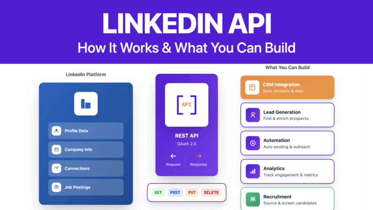 what is linkedin api