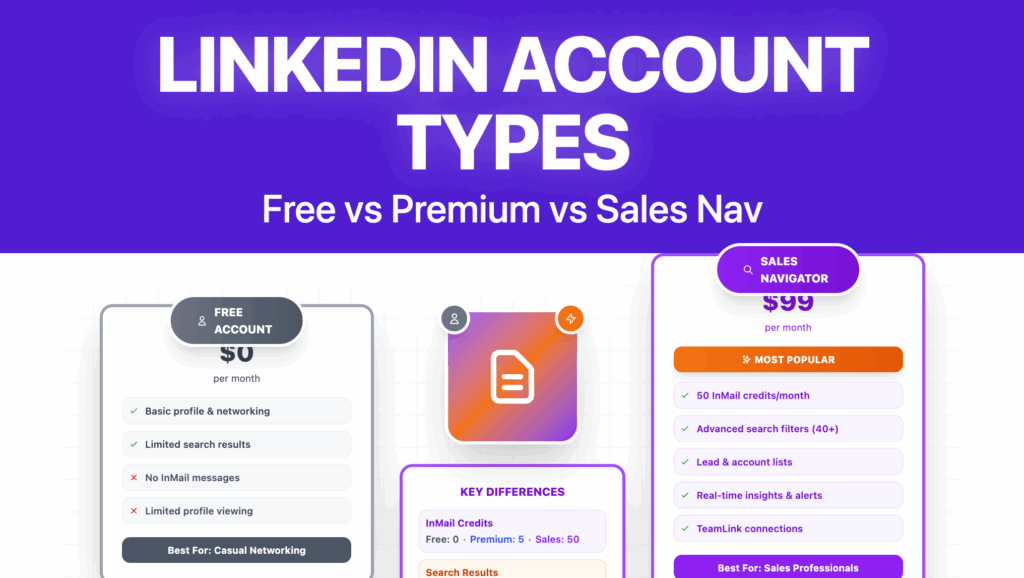 Tipi di account Linkedin: Premium VS Sales Navigator VS Gratuito (2025) 5 linkedin account types