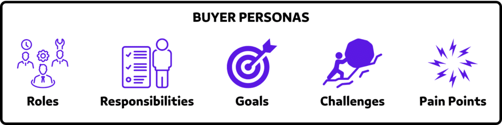 buyer personas