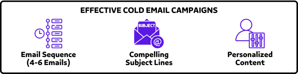 effective cold email campaigns