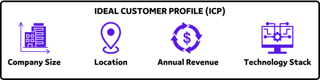 ideal customer profile (icp)