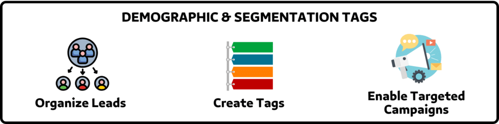 sales lead list demographics & segmentation tags