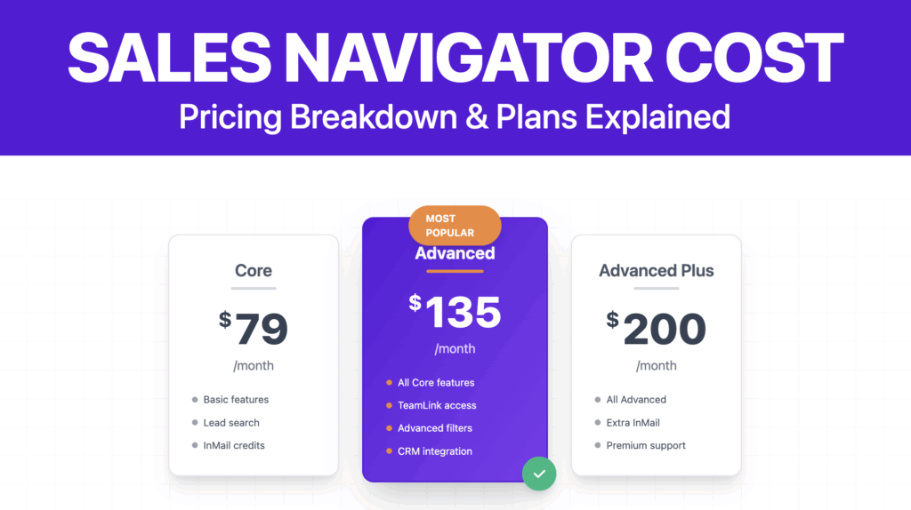 Was kostet LinkedIn Sales Navigator? (Preisübersicht für 2025) 1 sales nav cost