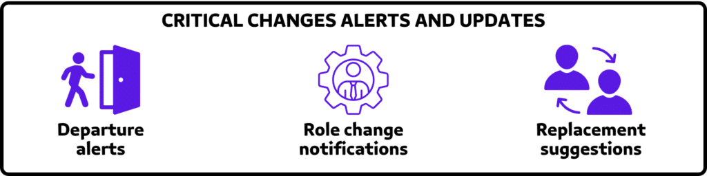 critical changes alerts and updates relationship map