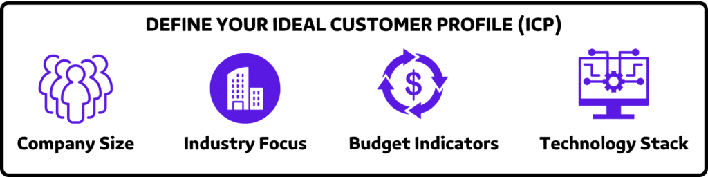 define your ideal customer profile (icp)