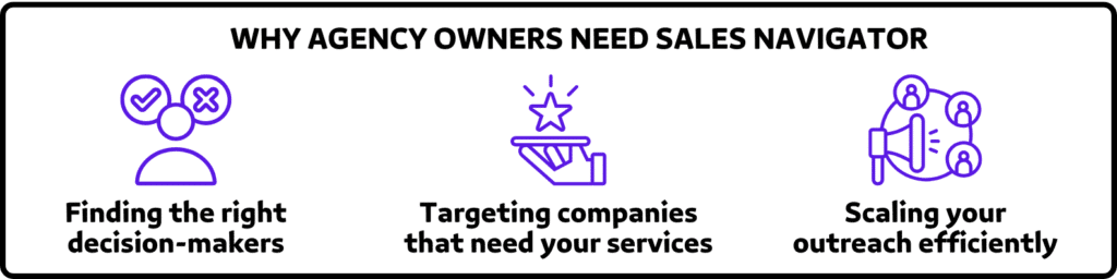 why agency owners need sales navigator