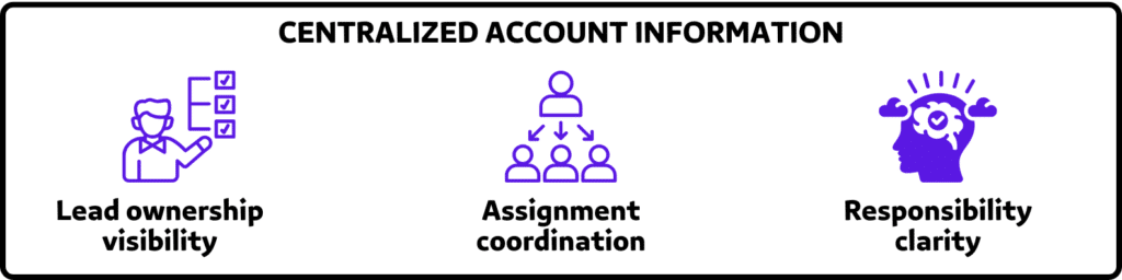 centralized account information