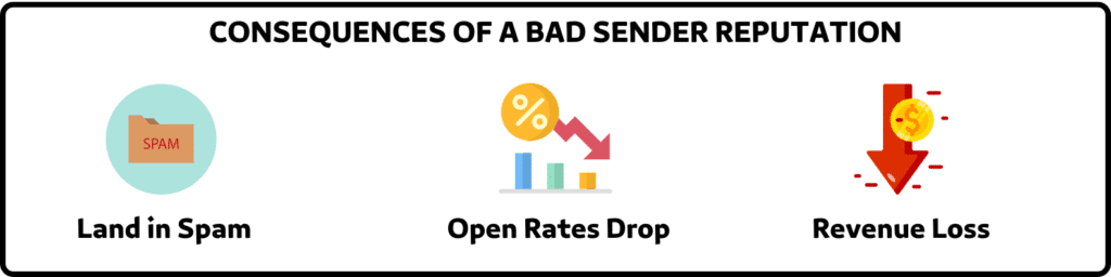 consequences of a bad sender reputation