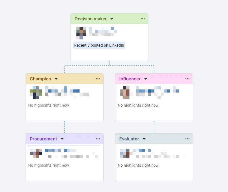 role identification relationship mal sales navigator