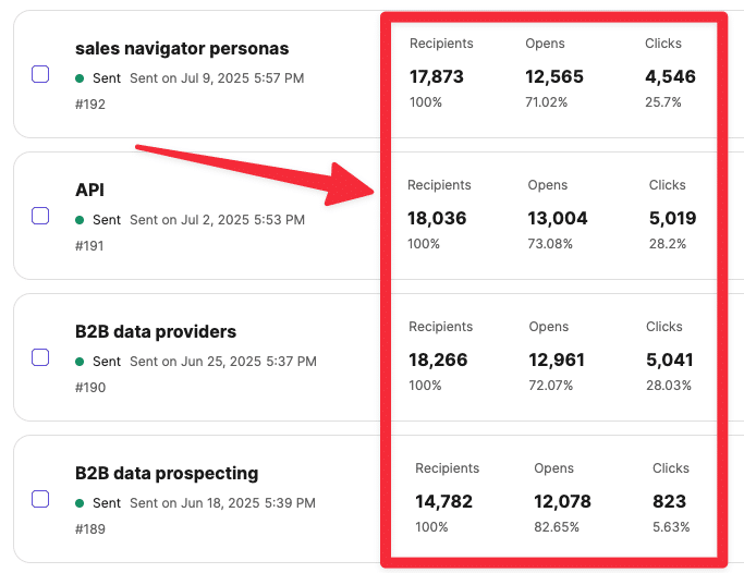 Email Deliverability: How To Get Your Emails In The Inbox Every Time 74 email deliverability open and click rates